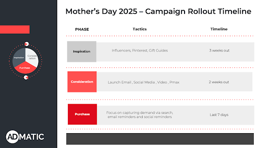 ADMATIC - Mothers Day Image