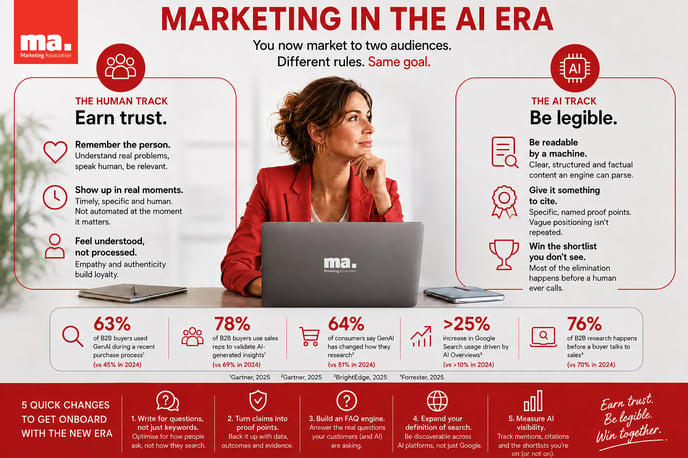 AI-Era