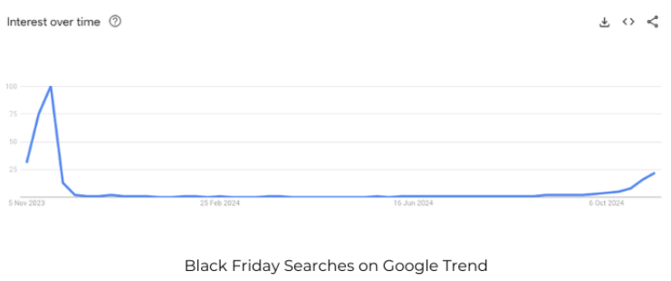 Black-Friday-Searches-2024