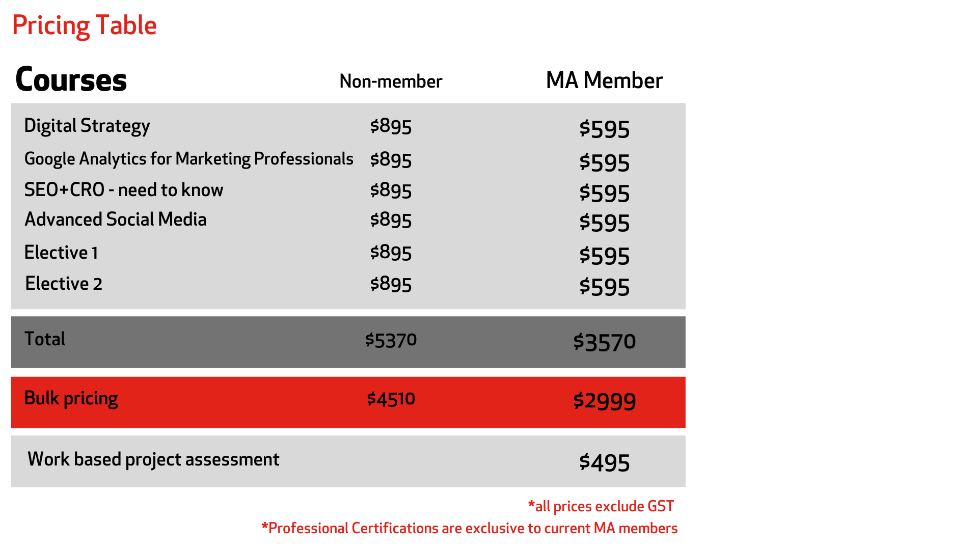 Digital Marketer Pricing Table