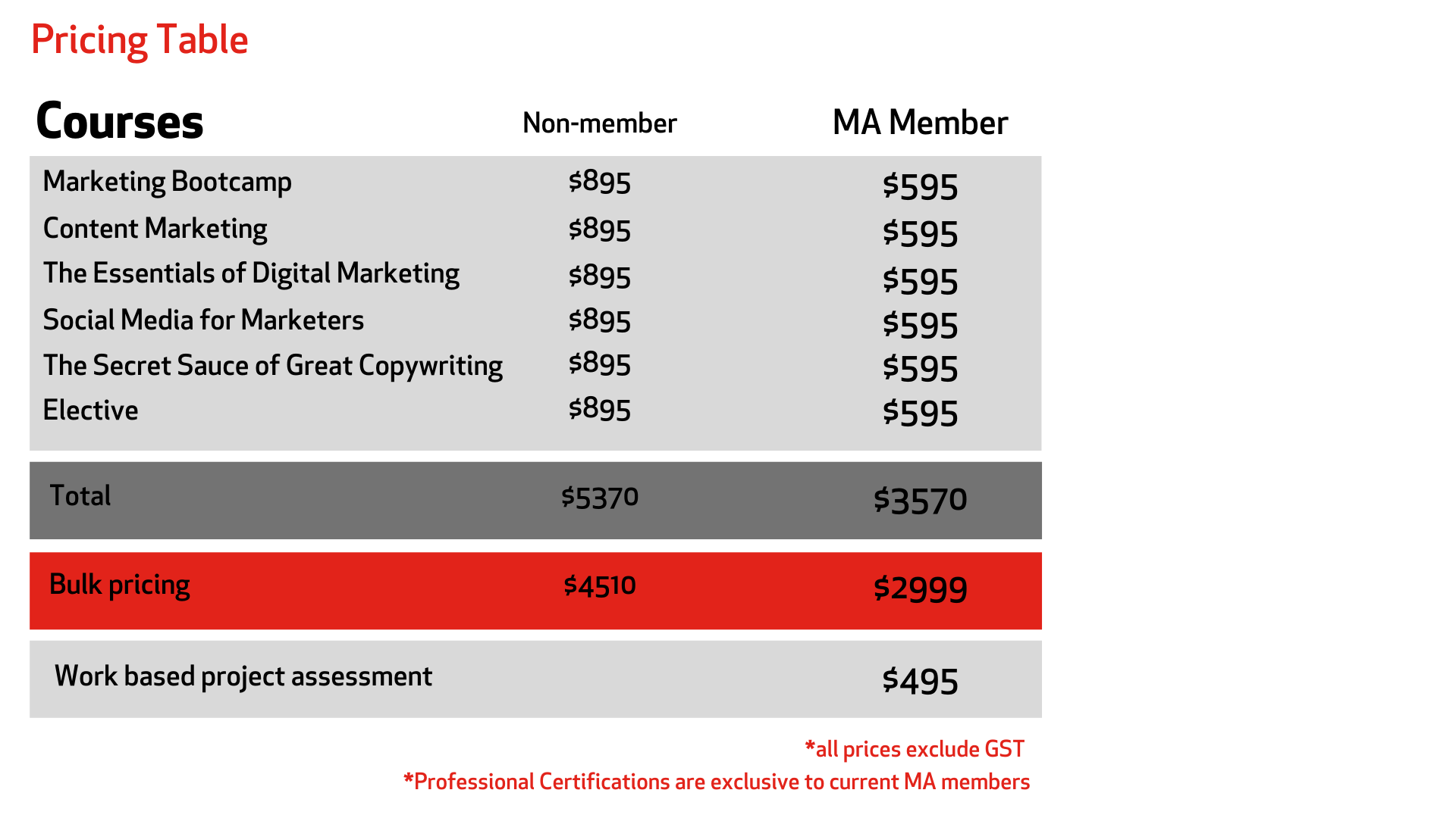 Foundation Skills Pricing Table