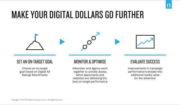 make your digital dollars go further