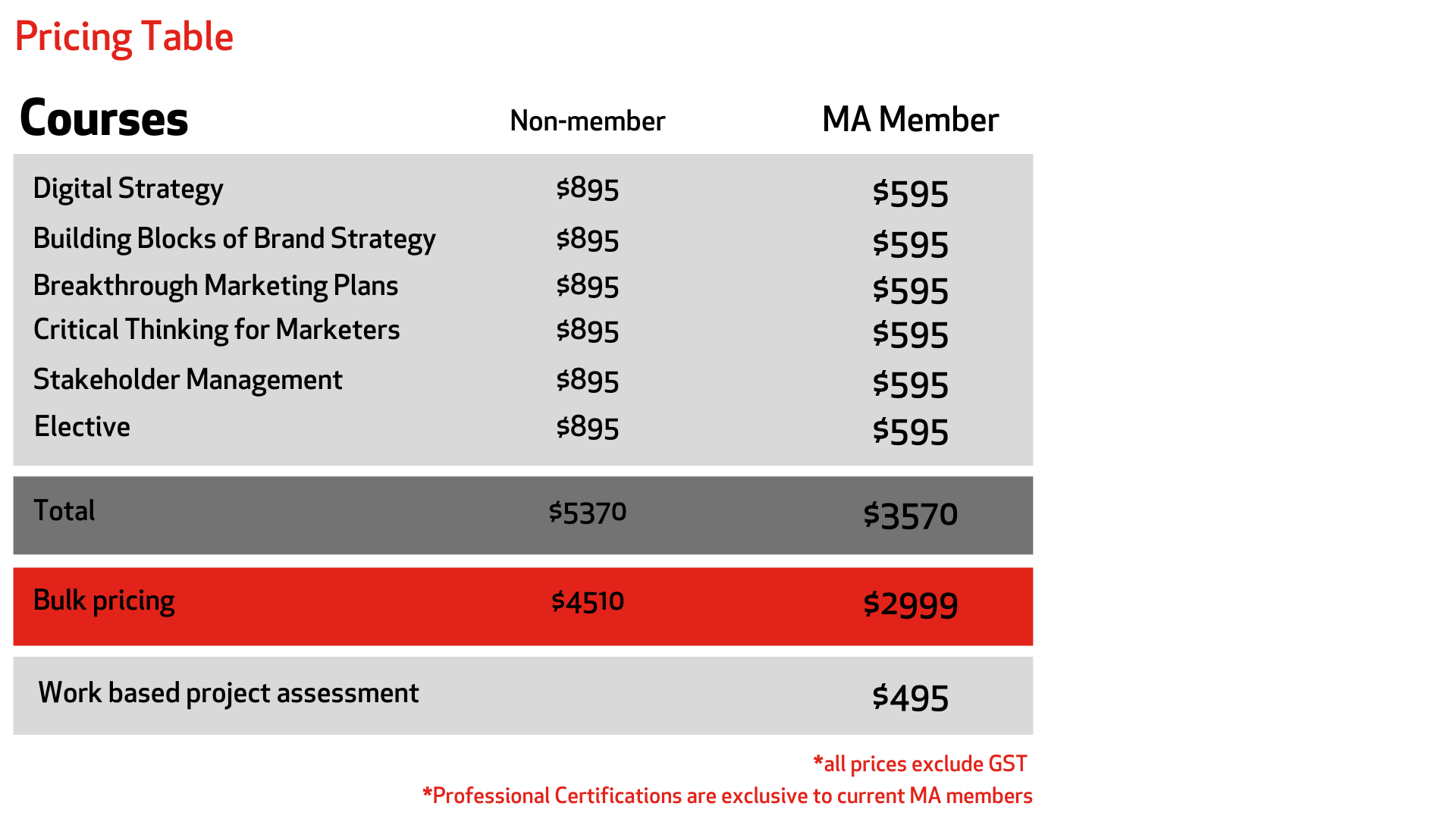 Strategic Marketer Pricing Table